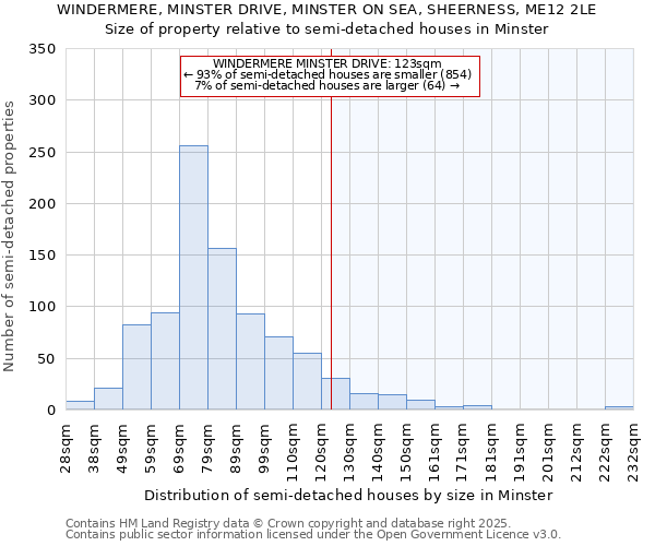 WINDERMERE, MINSTER DRIVE, MINSTER ON SEA, SHEERNESS, ME12 2LE: Size of property relative to semi-detached houses houses in Minster
