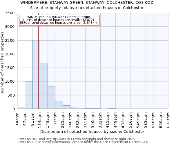WINDERMERE, STANWAY GREEN, STANWAY, COLCHESTER, CO3 0QZ: Size of property relative to detached houses houses in Colchester