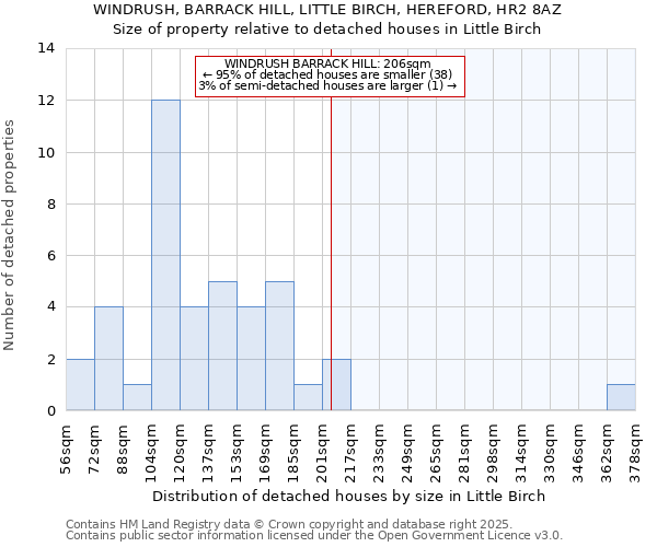 WINDRUSH, BARRACK HILL, LITTLE BIRCH, HEREFORD, HR2 8AZ: Size of property relative to detached houses houses in Little Birch