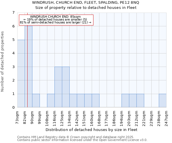 WINDRUSH, CHURCH END, FLEET, SPALDING, PE12 8NQ: Size of property relative to detached houses houses in Fleet