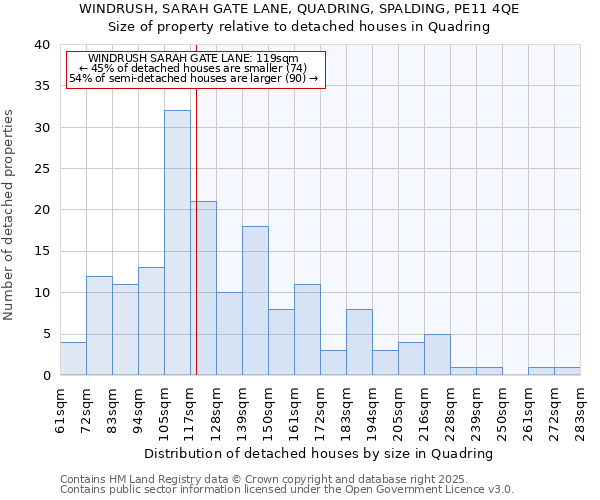 WINDRUSH, SARAH GATE LANE, QUADRING, SPALDING, PE11 4QE: Size of property relative to detached houses houses in Quadring