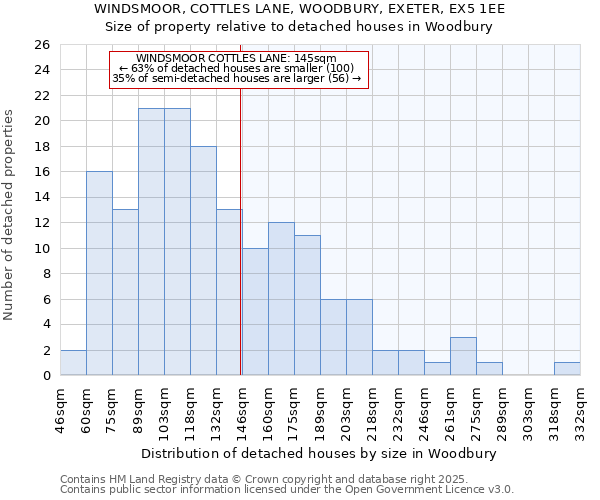 WINDSMOOR, COTTLES LANE, WOODBURY, EXETER, EX5 1EE: Size of property relative to detached houses houses in Woodbury