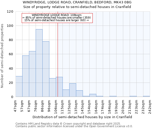 WINDYRIDGE, LODGE ROAD, CRANFIELD, BEDFORD, MK43 0BG: Size of property relative to semi-detached houses houses in Cranfield
