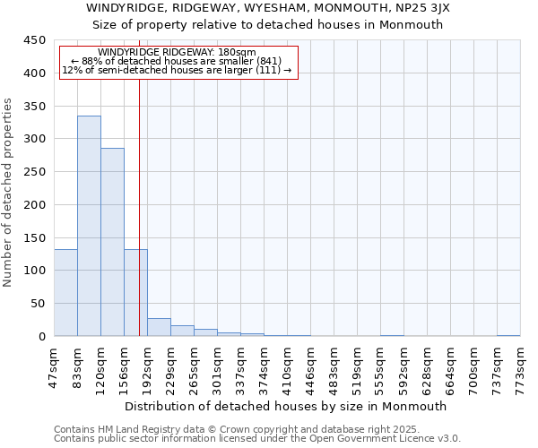 WINDYRIDGE, RIDGEWAY, WYESHAM, MONMOUTH, NP25 3JX: Size of property relative to detached houses houses in Monmouth