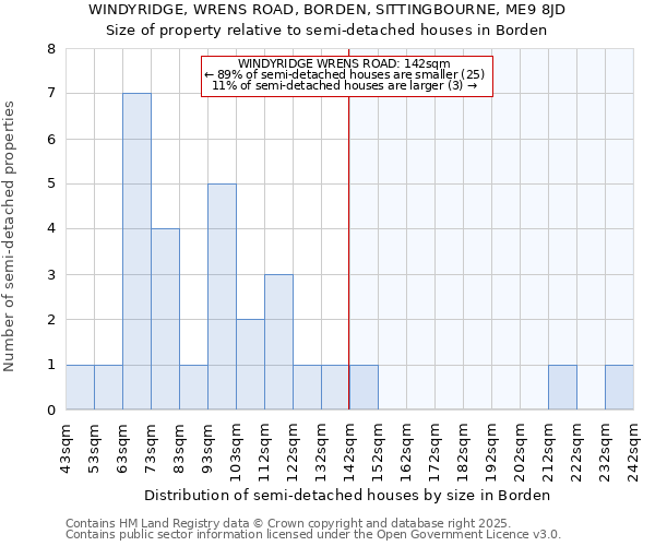 WINDYRIDGE, WRENS ROAD, BORDEN, SITTINGBOURNE, ME9 8JD: Size of property relative to semi-detached houses houses in Borden