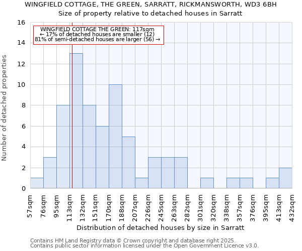 WINGFIELD COTTAGE, THE GREEN, SARRATT, RICKMANSWORTH, WD3 6BH: Size of property relative to detached houses houses in Sarratt