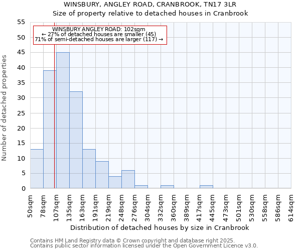WINSBURY, ANGLEY ROAD, CRANBROOK, TN17 3LR: Size of property relative to detached houses houses in Cranbrook