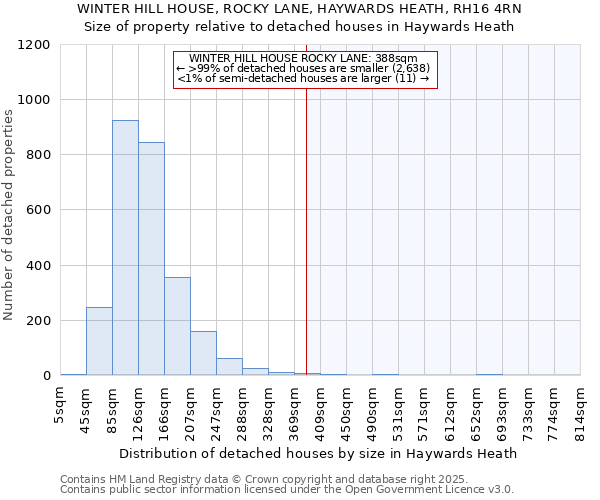 WINTER HILL HOUSE, ROCKY LANE, HAYWARDS HEATH, RH16 4RN: Size of property relative to detached houses houses in Haywards Heath