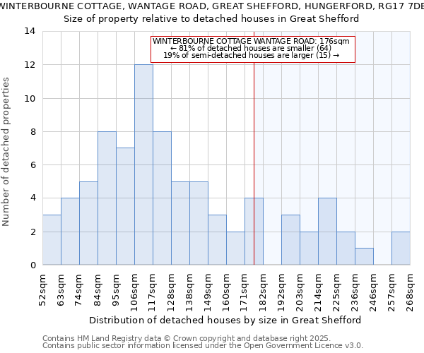 WINTERBOURNE COTTAGE, WANTAGE ROAD, GREAT SHEFFORD, HUNGERFORD, RG17 7DB: Size of property relative to detached houses houses in Great Shefford