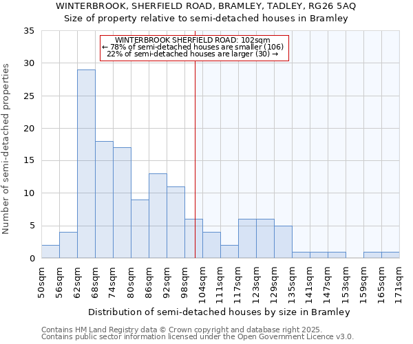 WINTERBROOK, SHERFIELD ROAD, BRAMLEY, TADLEY, RG26 5AQ: Size of property relative to semi-detached houses houses in Bramley
