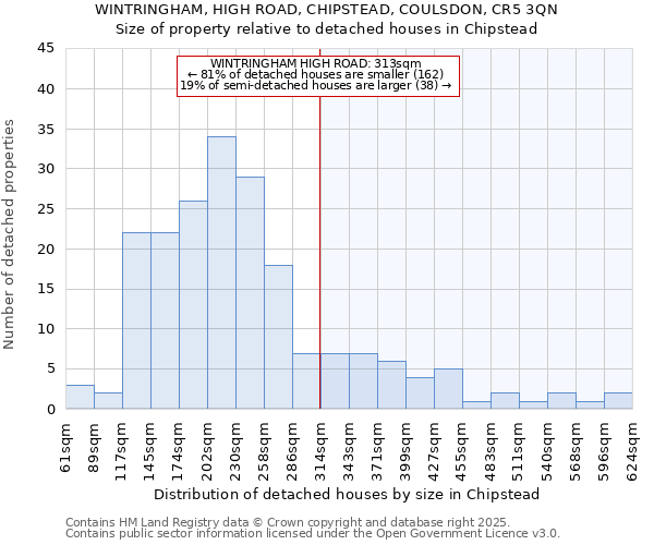 WINTRINGHAM, HIGH ROAD, CHIPSTEAD, COULSDON, CR5 3QN: Size of property relative to detached houses houses in Chipstead