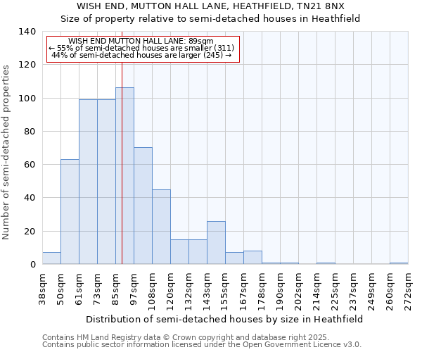 WISH END, MUTTON HALL LANE, HEATHFIELD, TN21 8NX: Size of property relative to semi-detached houses houses in Heathfield