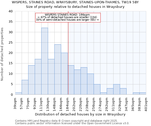 WISPERS, STAINES ROAD, WRAYSBURY, STAINES-UPON-THAMES, TW19 5BY: Size of property relative to detached houses houses in Wraysbury