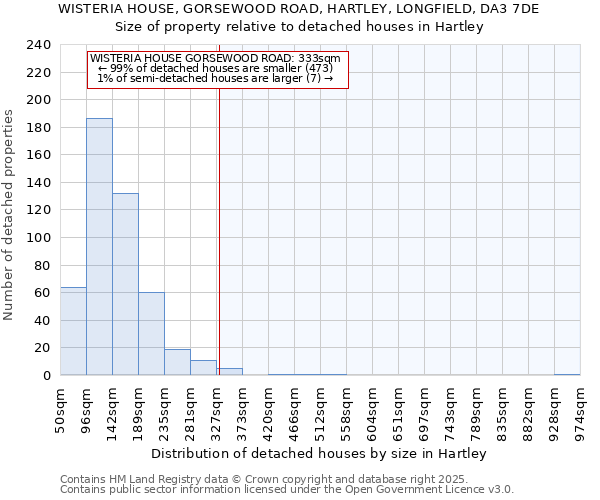 WISTERIA HOUSE, GORSEWOOD ROAD, HARTLEY, LONGFIELD, DA3 7DE: Size of property relative to detached houses houses in Hartley