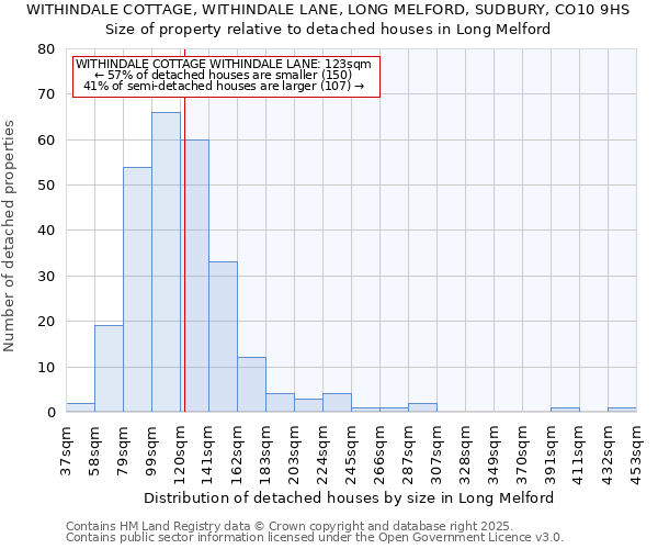 WITHINDALE COTTAGE, WITHINDALE LANE, LONG MELFORD, SUDBURY, CO10 9HS: Size of property relative to detached houses houses in Long Melford