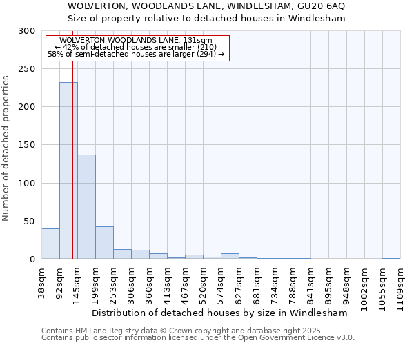 WOLVERTON, WOODLANDS LANE, WINDLESHAM, GU20 6AQ: Size of property relative to detached houses houses in Windlesham