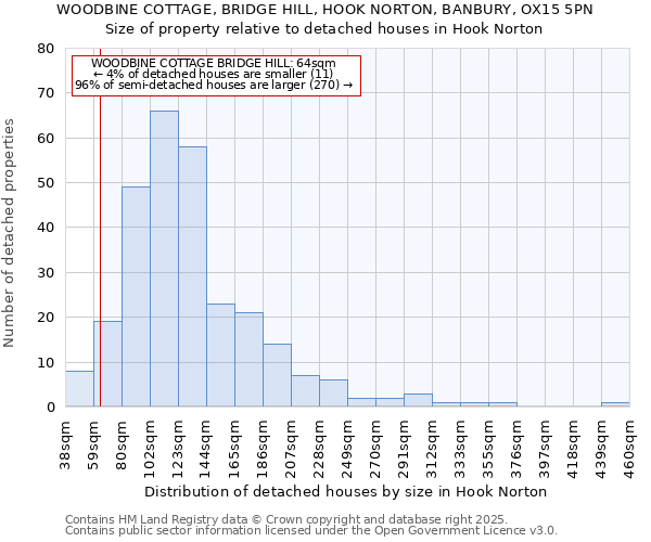 WOODBINE COTTAGE, BRIDGE HILL, HOOK NORTON, BANBURY, OX15 5PN: Size of property relative to detached houses houses in Hook Norton