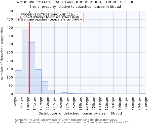 WOODBINE COTTAGE, DARK LANE, RODBOROUGH, STROUD, GL5 3UF: Size of property relative to detached houses houses in Stroud