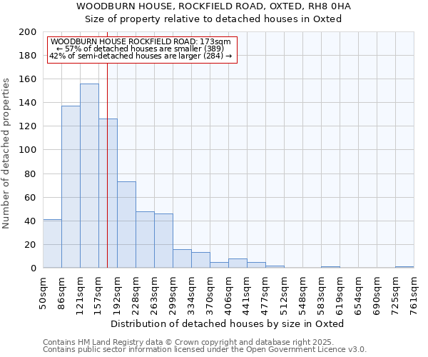 WOODBURN HOUSE, ROCKFIELD ROAD, OXTED, RH8 0HA: Size of property relative to detached houses houses in Oxted