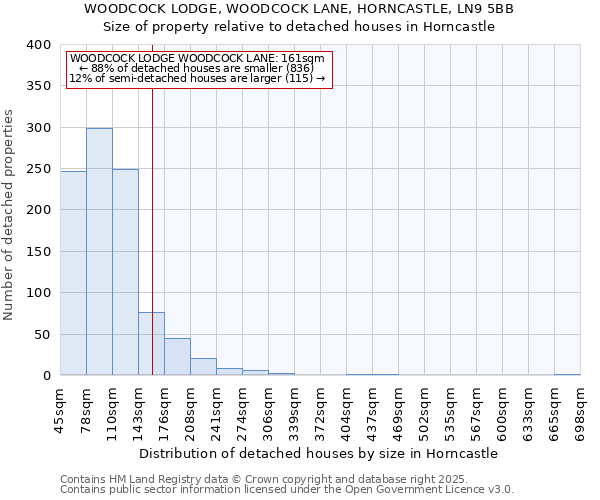 WOODCOCK LODGE, WOODCOCK LANE, HORNCASTLE, LN9 5BB: Size of property relative to detached houses houses in Horncastle