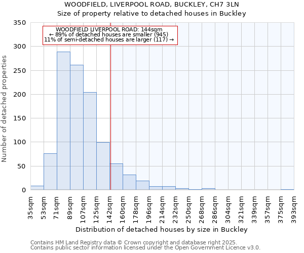 WOODFIELD, LIVERPOOL ROAD, BUCKLEY, CH7 3LN: Size of property relative to detached houses houses in Buckley
