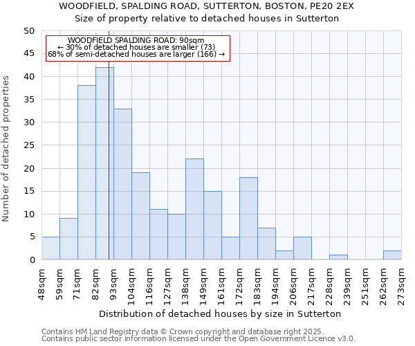 WOODFIELD, SPALDING ROAD, SUTTERTON, BOSTON, PE20 2EX: Size of property relative to detached houses houses in Sutterton