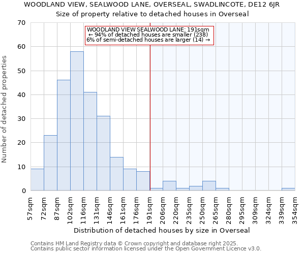 WOODLAND VIEW, SEALWOOD LANE, OVERSEAL, SWADLINCOTE, DE12 6JR: Size of property relative to detached houses houses in Overseal