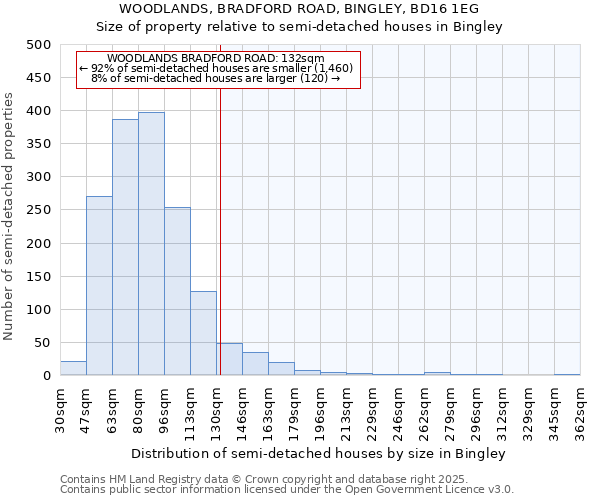 WOODLANDS, BRADFORD ROAD, BINGLEY, BD16 1EG: Size of property relative to semi-detached houses houses in Bingley
