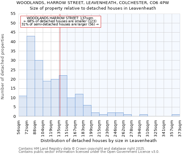 WOODLANDS, HARROW STREET, LEAVENHEATH, COLCHESTER, CO6 4PW: Size of property relative to detached houses houses in Leavenheath