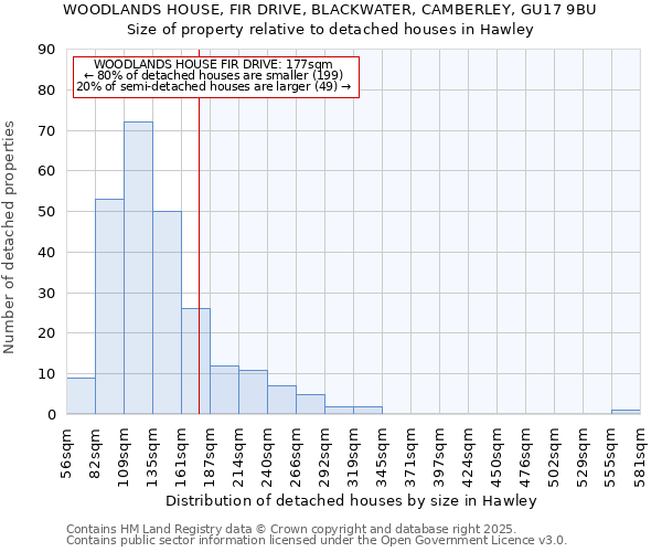 WOODLANDS HOUSE, FIR DRIVE, BLACKWATER, CAMBERLEY, GU17 9BU: Size of property relative to detached houses houses in Hawley