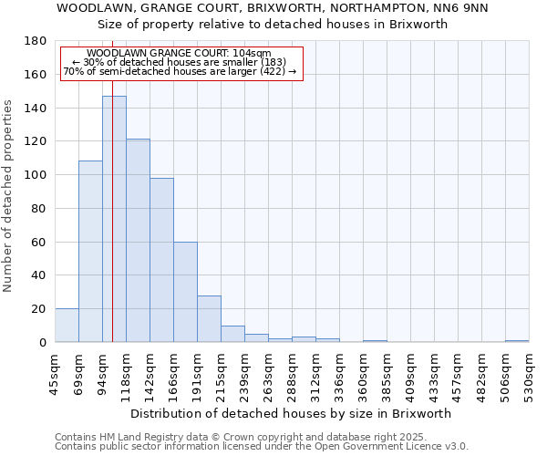 WOODLAWN, GRANGE COURT, BRIXWORTH, NORTHAMPTON, NN6 9NN: Size of property relative to detached houses houses in Brixworth