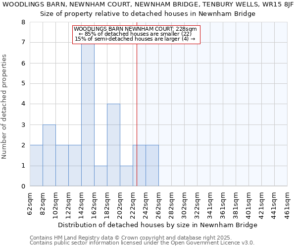 WOODLINGS BARN, NEWNHAM COURT, NEWNHAM BRIDGE, TENBURY WELLS, WR15 8JF: Size of property relative to detached houses houses in Newnham Bridge