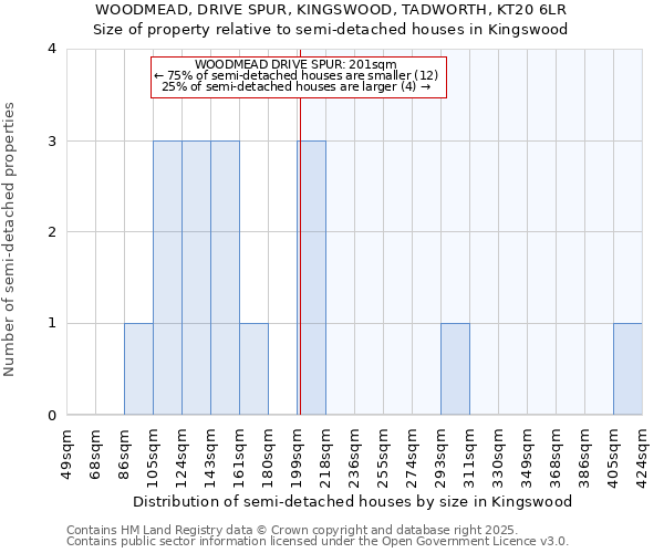 WOODMEAD, DRIVE SPUR, KINGSWOOD, TADWORTH, KT20 6LR: Size of property relative to semi-detached houses houses in Kingswood