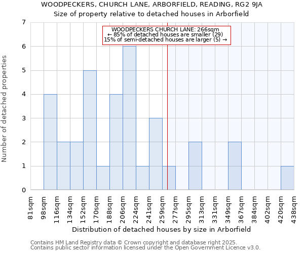 WOODPECKERS, CHURCH LANE, ARBORFIELD, READING, RG2 9JA: Size of property relative to detached houses houses in Arborfield