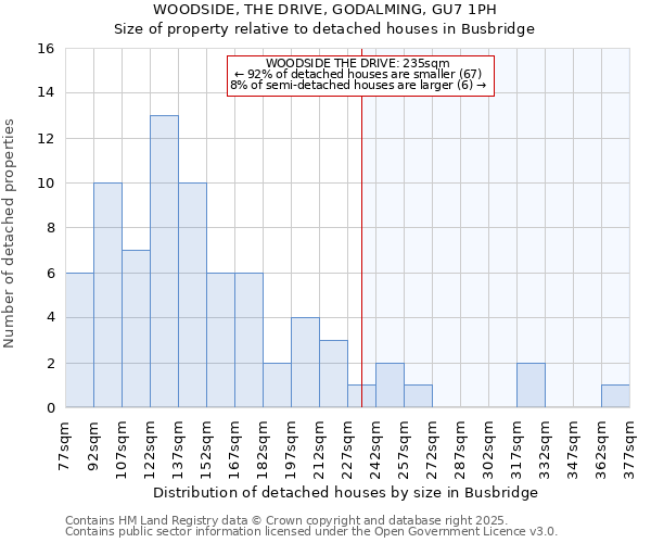 WOODSIDE, THE DRIVE, GODALMING, GU7 1PH: Size of property relative to detached houses houses in Busbridge