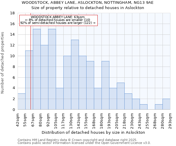 WOODSTOCK, ABBEY LANE, ASLOCKTON, NOTTINGHAM, NG13 9AE: Size of property relative to detached houses houses in Aslockton