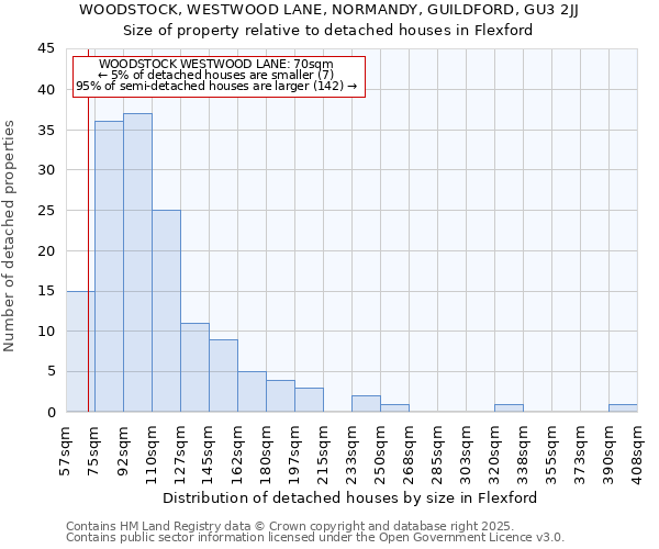 WOODSTOCK, WESTWOOD LANE, NORMANDY, GUILDFORD, GU3 2JJ: Size of property relative to detached houses houses in Flexford