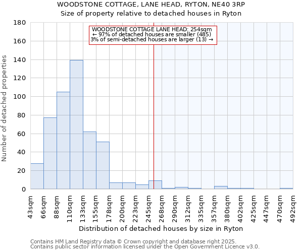 WOODSTONE COTTAGE, LANE HEAD, RYTON, NE40 3RP: Size of property relative to detached houses houses in Ryton