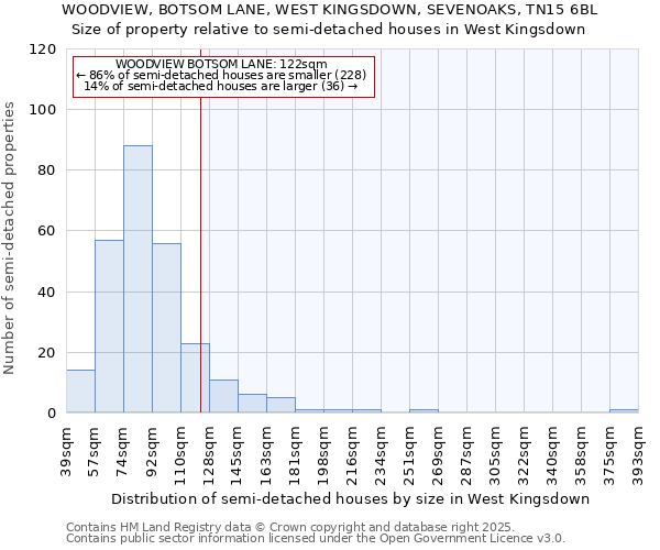 WOODVIEW, BOTSOM LANE, WEST KINGSDOWN, SEVENOAKS, TN15 6BL: Size of property relative to semi-detached houses houses in West Kingsdown