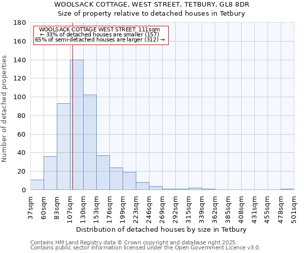 WOOLSACK COTTAGE, WEST STREET, TETBURY, GL8 8DR: Size of property relative to detached houses houses in Tetbury