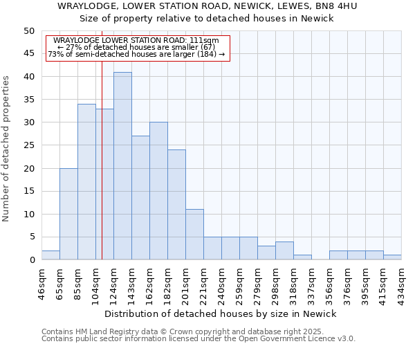 WRAYLODGE, LOWER STATION ROAD, NEWICK, LEWES, BN8 4HU: Size of property relative to detached houses houses in Newick