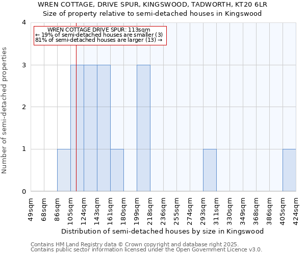 WREN COTTAGE, DRIVE SPUR, KINGSWOOD, TADWORTH, KT20 6LR: Size of property relative to semi-detached houses houses in Kingswood