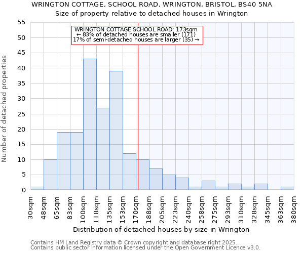 WRINGTON COTTAGE, SCHOOL ROAD, WRINGTON, BRISTOL, BS40 5NA: Size of property relative to detached houses houses in Wrington