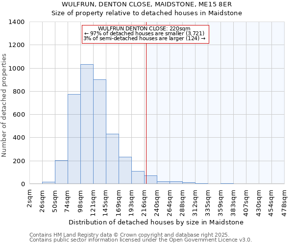 WULFRUN, DENTON CLOSE, MAIDSTONE, ME15 8ER: Size of property relative to detached houses houses in Maidstone