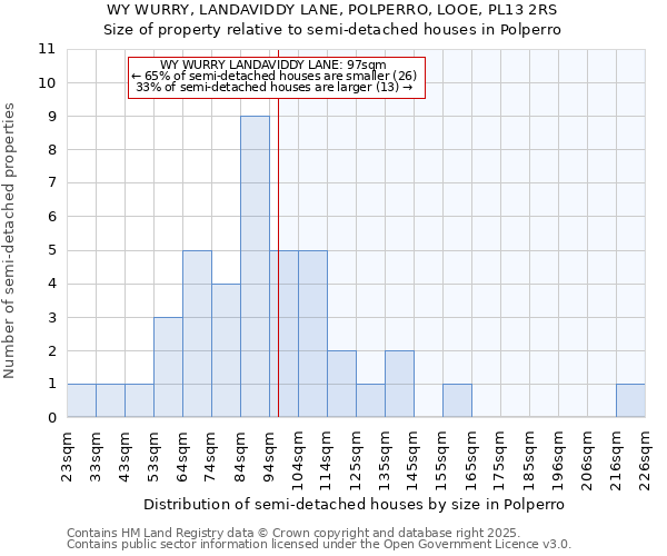 WY WURRY, LANDAVIDDY LANE, POLPERRO, LOOE, PL13 2RS: Size of property relative to semi-detached houses houses in Polperro