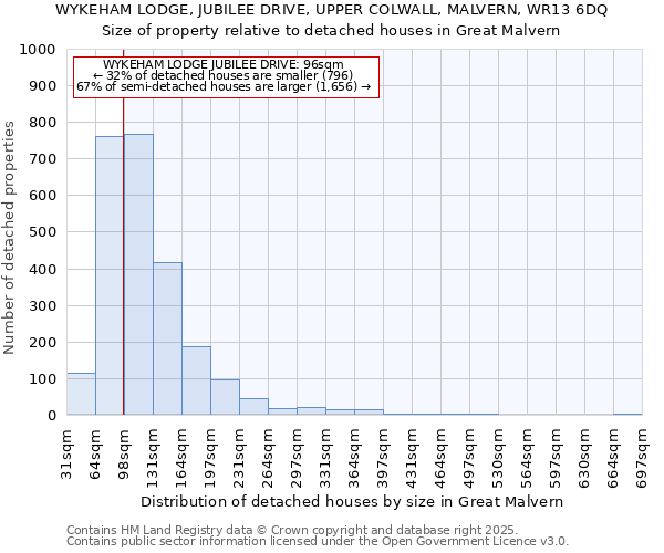 WYKEHAM LODGE, JUBILEE DRIVE, UPPER COLWALL, MALVERN, WR13 6DQ: Size of property relative to detached houses houses in Great Malvern