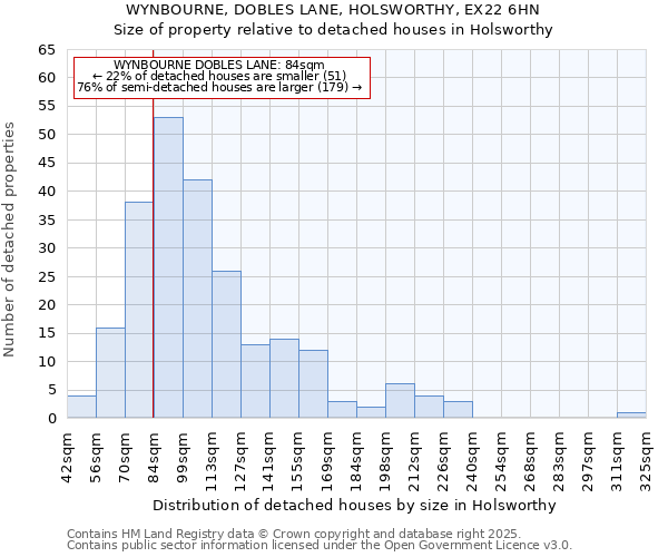 WYNBOURNE, DOBLES LANE, HOLSWORTHY, EX22 6HN: Size of property relative to detached houses houses in Holsworthy