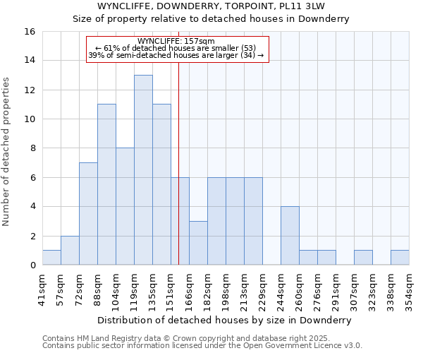 WYNCLIFFE, DOWNDERRY, TORPOINT, PL11 3LW: Size of property relative to detached houses houses in Downderry