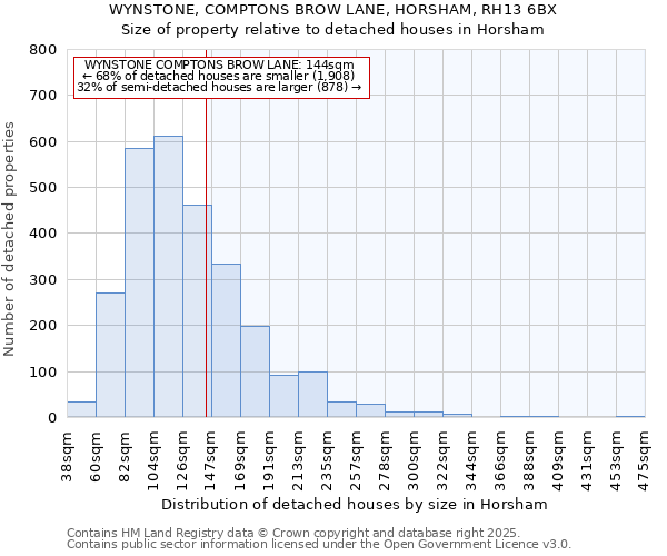 WYNSTONE, COMPTONS BROW LANE, HORSHAM, RH13 6BX: Size of property relative to detached houses houses in Horsham