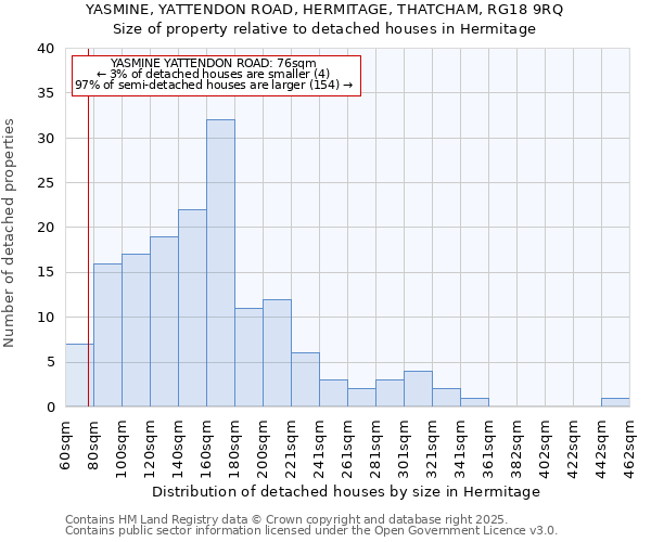 YASMINE, YATTENDON ROAD, HERMITAGE, THATCHAM, RG18 9RQ: Size of property relative to detached houses houses in Hermitage